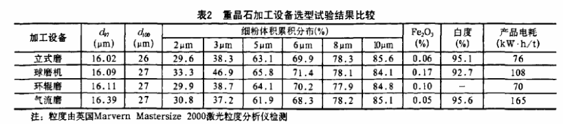 重晶石磨粉加工用重晶石立磨怎么樣？